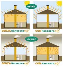Nanoceramix-CSM